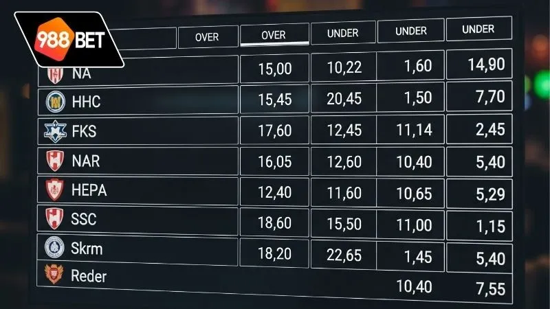 Hướng Dẫn Chơi Tài Xỉu: Cách Tham Gia Và Chiến Lược Hiệu Quả